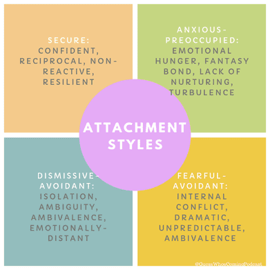attachment-styles